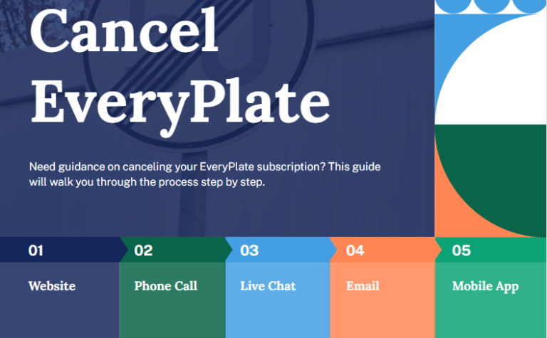 How To Cancel EveryPlate